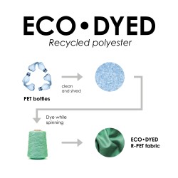 Sac à dos pour pc en polyester recyclé et teinture écologique 
