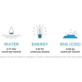 Bonnet en Polylana® HaleCouleur:Marine